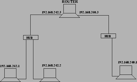 Esquema de la maqueta