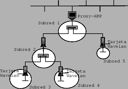 Esquema de la maqueta